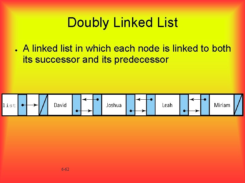 Doubly Linked List ● A linked list in which each node is linked to