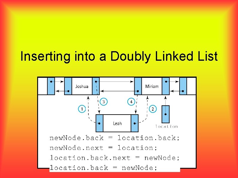 Inserting into a Doubly Linked List 6 -64 