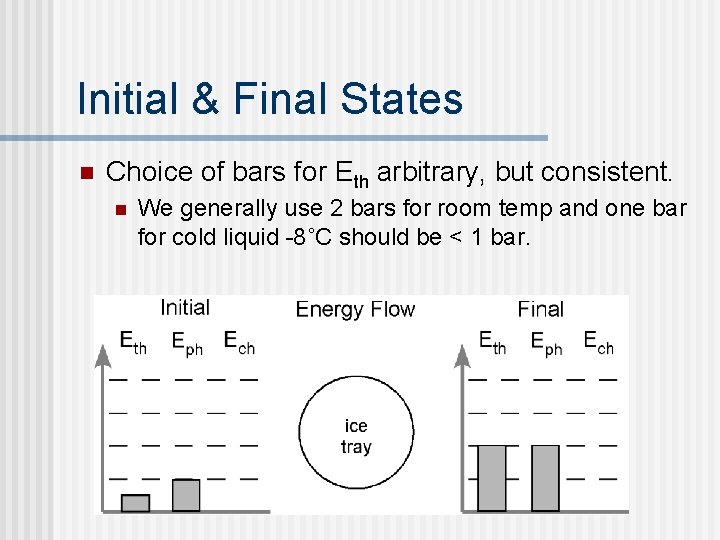 Initial & Final States n Choice of bars for Eth arbitrary, but consistent. n