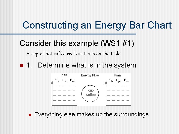 Energy Bar Charts How to represent the role
