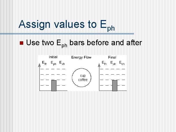Energy Bar Charts How to represent the role
