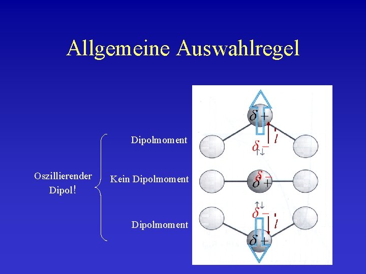 Allgemeine Auswahlregel Dipolmoment Oszillierender Dipol! Kein Dipolmoment 