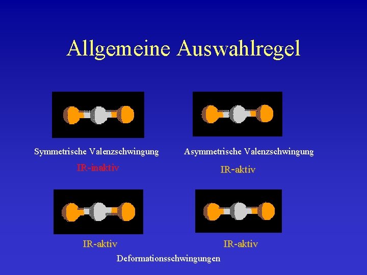 Allgemeine Auswahlregel Symmetrische Valenzschwingung Asymmetrische Valenzschwingung IR-inaktiv IR-aktiv Deformationsschwingungen 