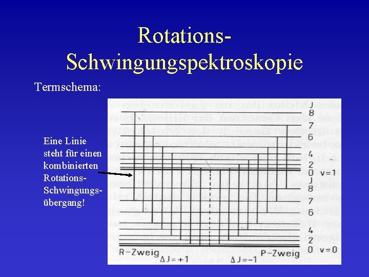 Rotations. Schwingungspektroskopie Termschema: Eine Linie steht für einen kombinierten Rotations. Schwingungsübergang! 