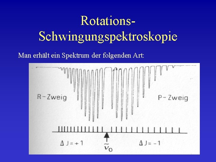 Rotations. Schwingungspektroskopie Man erhält ein Spektrum der folgenden Art: 