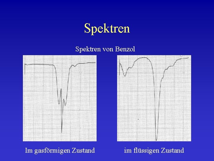 Spektren von Benzol Im gasförmigen Zustand im flüssigen Zustand 