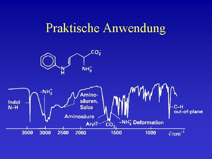 Praktische Anwendung 