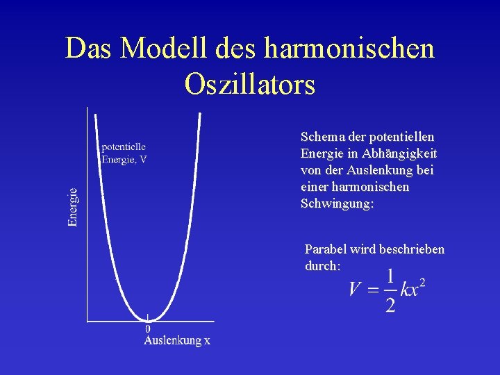 Das Modell des harmonischen Oszillators Schema der potentiellen Energie in Abhängigkeit von der Auslenkung