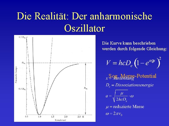 Die Realität: Der anharmonische Oszillator Die Kurve kann beschrieben werden durch folgende Gleichung: Sog.