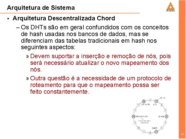 Arquitetura de Sistema § Arquitetura Descentralizada Chord – Os DHTs são em geral confundidos