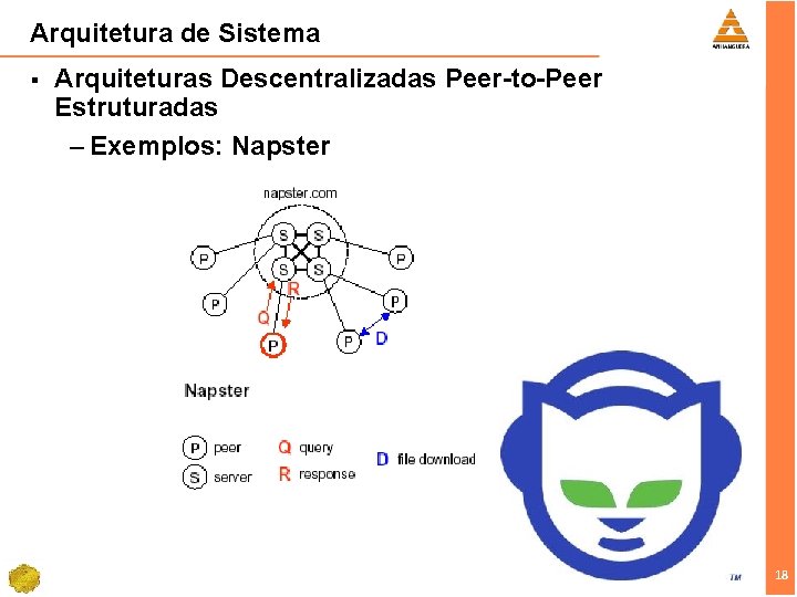 Arquitetura de Sistema § Arquiteturas Descentralizadas Peer-to-Peer Estruturadas – Exemplos: Napster 18 18 