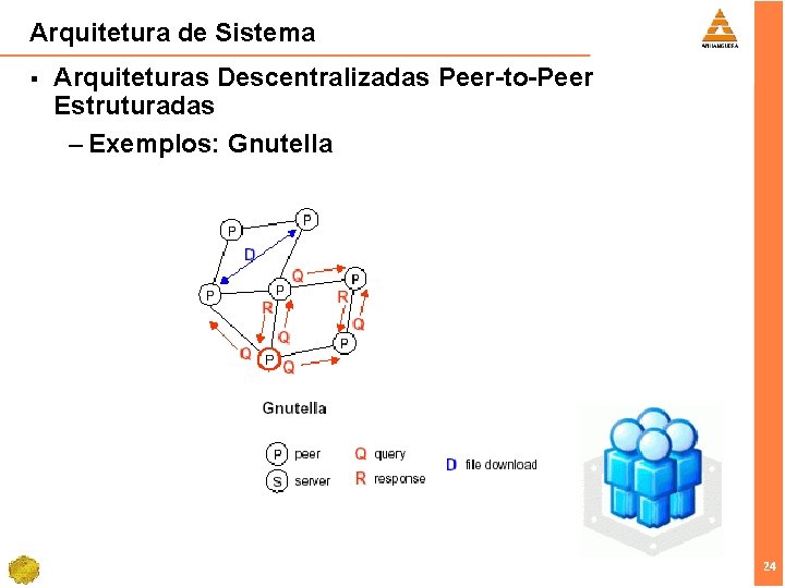 Arquitetura de Sistema § Arquiteturas Descentralizadas Peer-to-Peer Estruturadas – Exemplos: Gnutella 24 24 