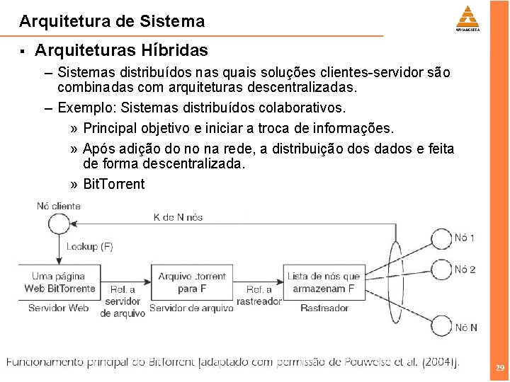 Arquitetura de Sistema § Arquiteturas Híbridas – Sistemas distribuídos nas quais soluções clientes-servidor são