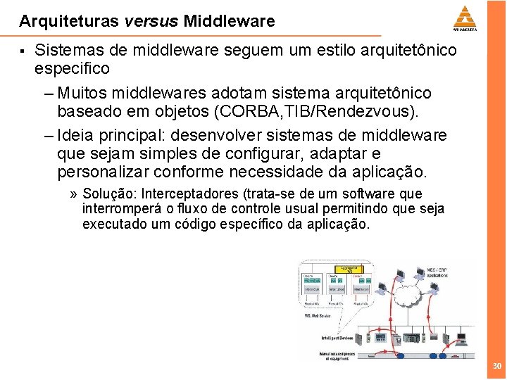 Arquiteturas versus Middleware § Sistemas de middleware seguem um estilo arquitetônico especifico – Muitos