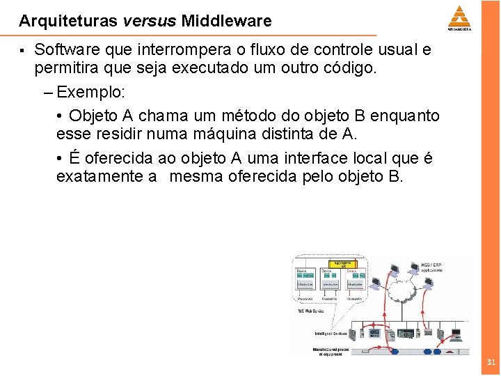 Arquiteturas versus Middleware § Software que interrompera o fluxo de controle usual e permitira