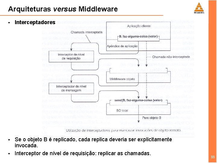 Arquiteturas versus Middleware § Interceptadores § Se o objeto B é replicado, cada replica