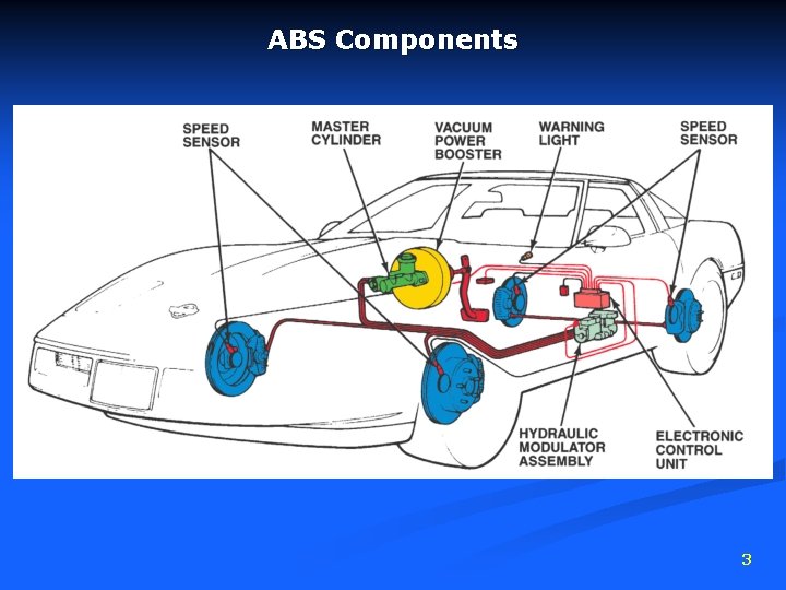 ABS Components 3 