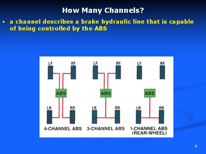 How Many Channels? • a channel describes a brake hydraulic line that is capable