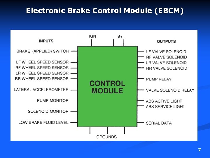 Electronic Brake Control Module (EBCM) 7 