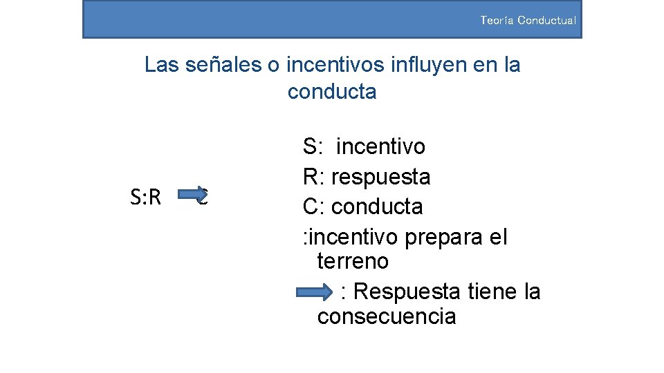 Teoría Conductual Las señales o incentivos influyen en la conducta S: R C S: