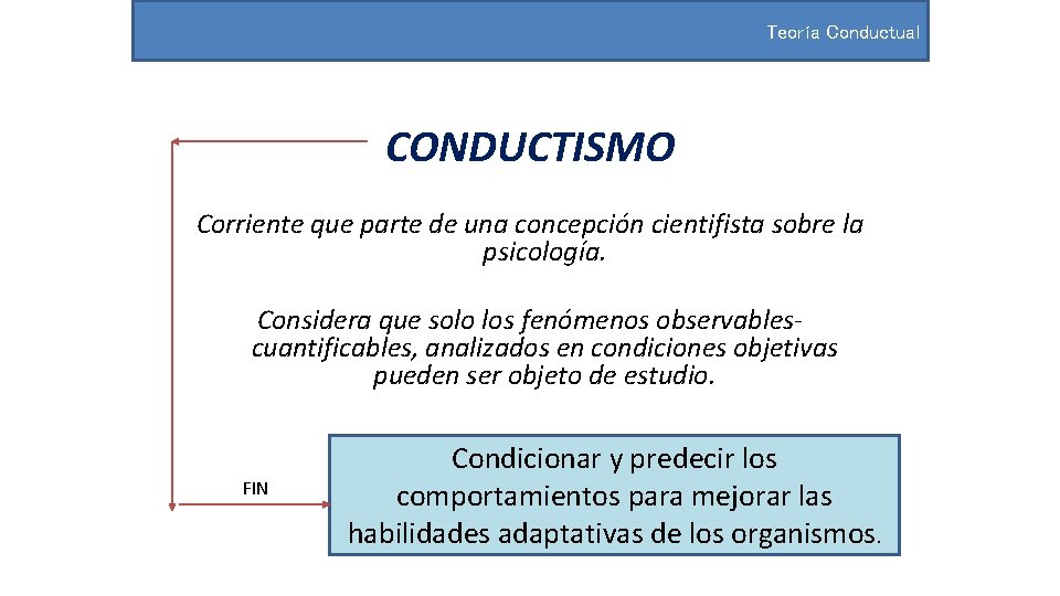 Teoría Conductual CONDUCTISMO Corriente que parte de una concepción cientifista sobre la psicología. Considera