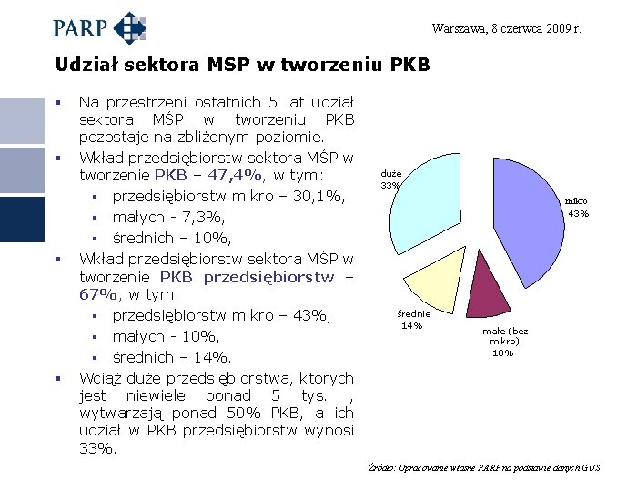 Warszawa, 8 czerwca 2009 r. Udział sektora MSP w tworzeniu PKB § § Na