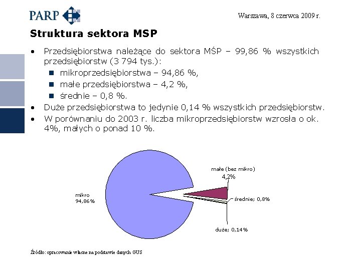 Warszawa, 8 czerwca 2009 r. Struktura sektora MSP • • • Przedsiębiorstwa należące do