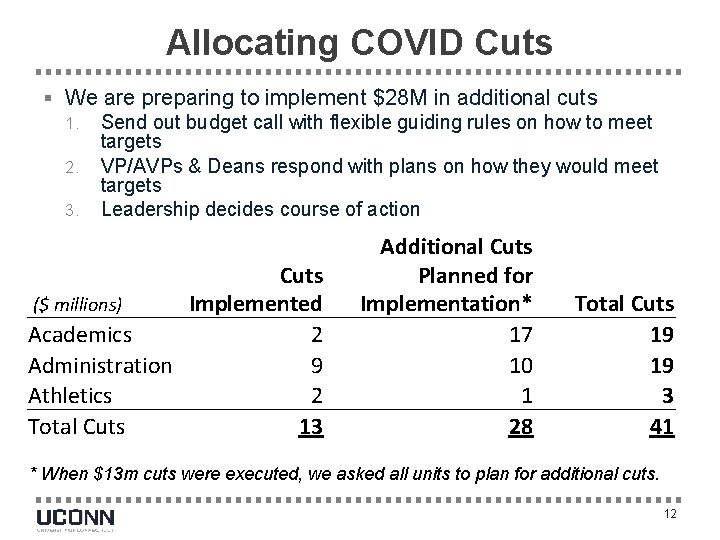 Allocating COVID Cuts § We are preparing to implement $28 M in additional cuts