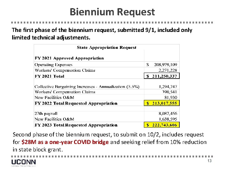 Biennium Request The first phase of the biennium request, submitted 9/1, included only limited