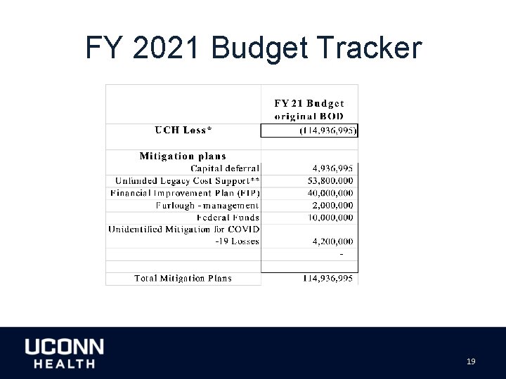 FY 2021 Budget Tracker 19 