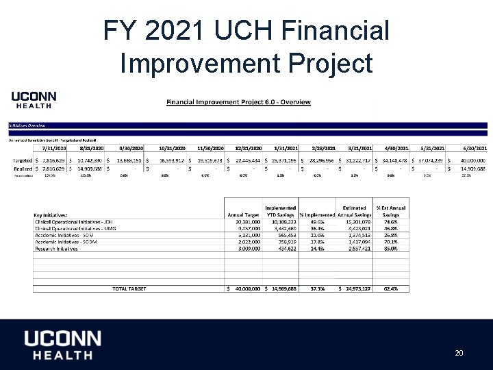 FY 2021 UCH Financial Improvement Project 20 