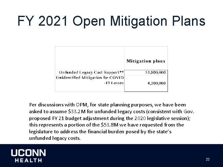 FY 2021 Open Mitigation Plans Per discussions with OPM, for state planning purposes, we