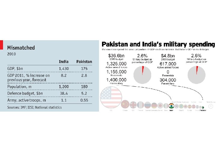 Pakistan Kashmir Conflict 