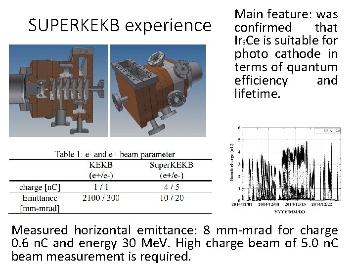 SUPERKEKB experience Main feature: was confirmed that Ir 5 Ce is suitable for photo