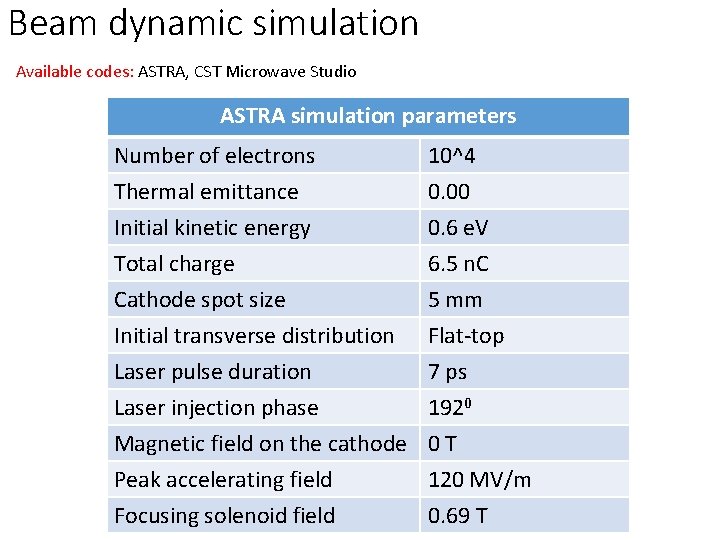 Beam dynamic simulation Available codes: ASTRA, CST Microwave Studio ASTRA simulation parameters Number of