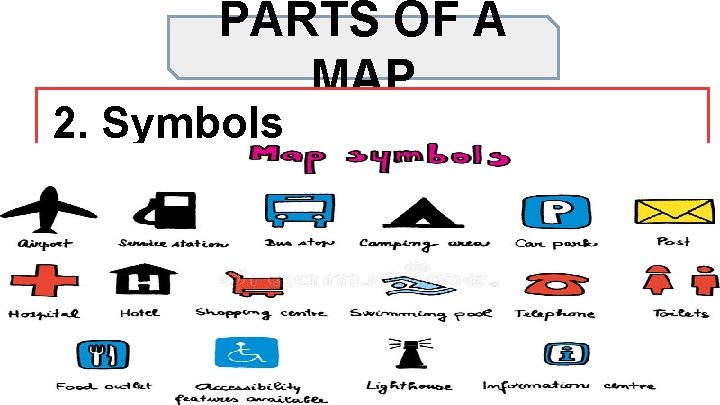 PARTS OF A MAP 2. Symbols 