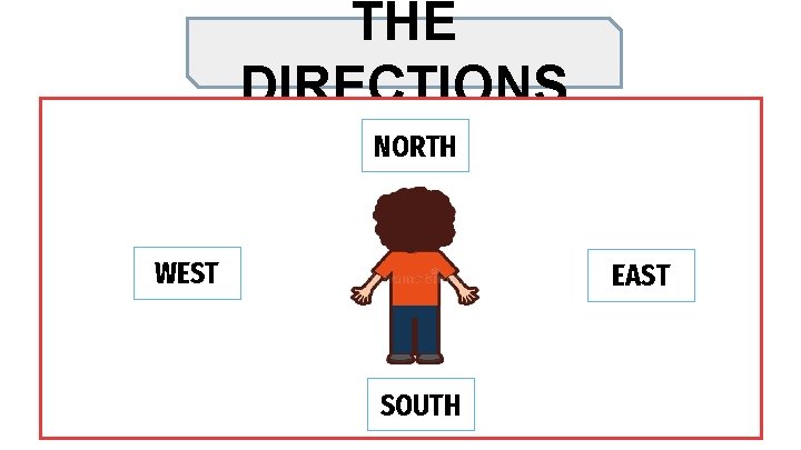 THE DIRECTIONS NORTH WEST EAST SOUTH 