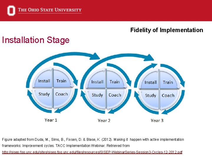 Fidelity of Implementation Installation Stage Figure adapted from Duda, M. , Sims, B. ,