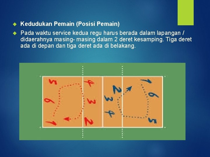  Kedudukan Pemain (Posisi Pemain) Pada waktu service kedua regu harus berada dalam lapangan