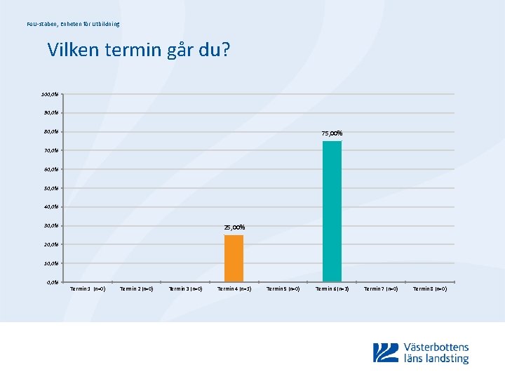 Fo. U-staben, Enheten för Utbildning Vilken termin går du? 100, 0% 90, 0% 80,