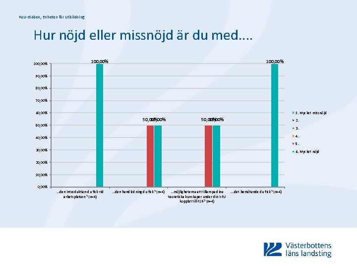 Fo. U-staben, Enheten för Utbildning Hur nöjd eller missnöjd är du med. . 100,