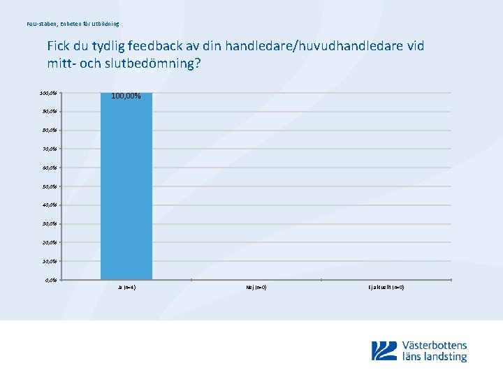 Fo. U-staben, Enheten för Utbildning Fick du tydlig feedback av din handledare/huvudhandledare vid mitt-