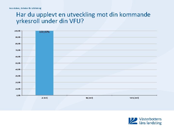 Fo. U-staben, Enheten för Utbildning Har du upplevt en utveckling mot din kommande yrkesroll