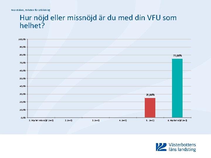 Fo. U-staben, Enheten för Utbildning Hur nöjd eller missnöjd är du med din VFU