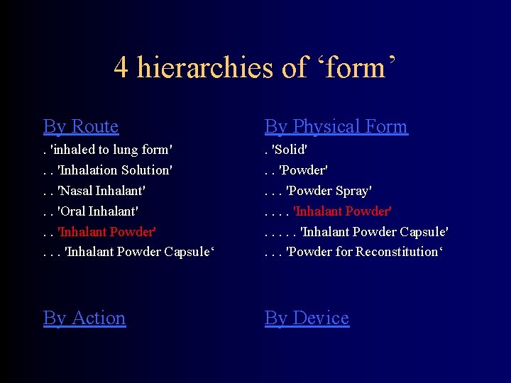 4 hierarchies of ‘form’ By Route By Physical Form . 'inhaled to lung form'.