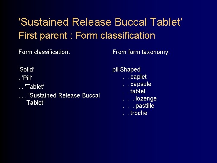 'Sustained Release Buccal Tablet' First parent : Form classification: From form taxonomy: 'Solid‘. 'Pill‘.