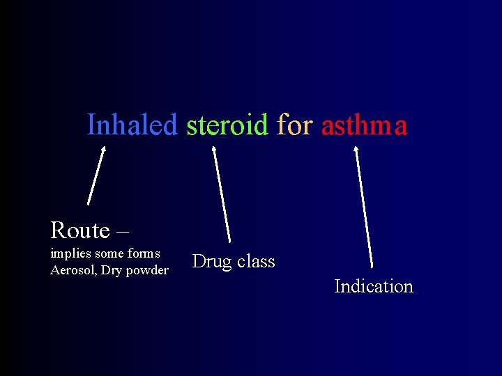 Inhaled steroid for asthma Route – implies some forms Aerosol, Dry powder Drug class