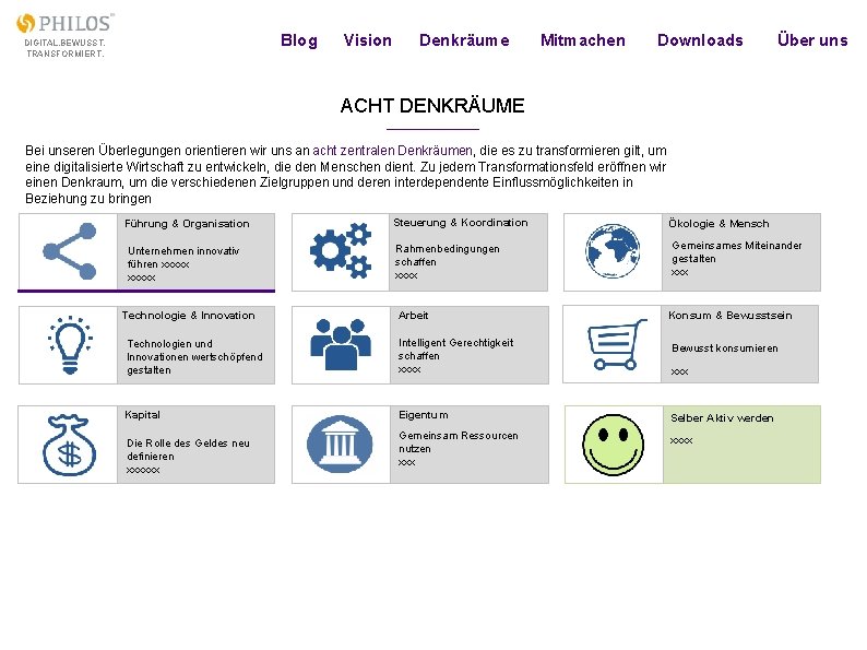 Blog DIGITAL. BEWUSST. TRANSFORMIERT. Vision Denkräume Mitmachen Downloads Über uns ACHT DENKRÄUME Bei unseren