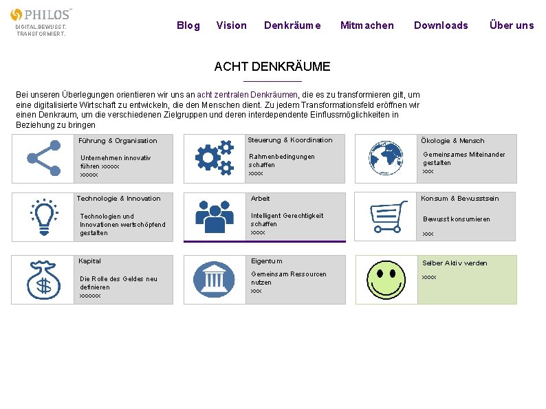 Blog DIGITAL. BEWUSST. TRANSFORMIERT. Vision Denkräume Mitmachen Downloads Über uns ACHT DENKRÄUME Bei unseren