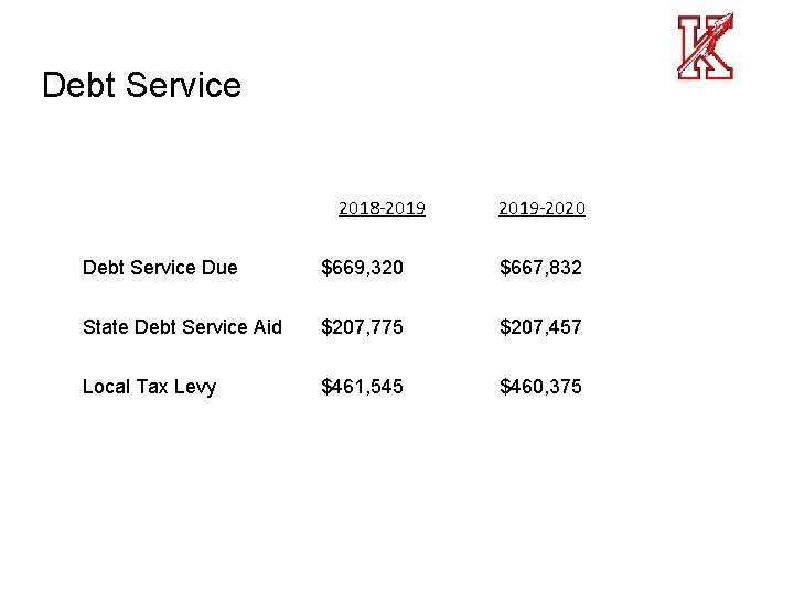 Debt Service 2018 -2019 -2020 Debt Service Due $669, 320 $667, 832 State Debt